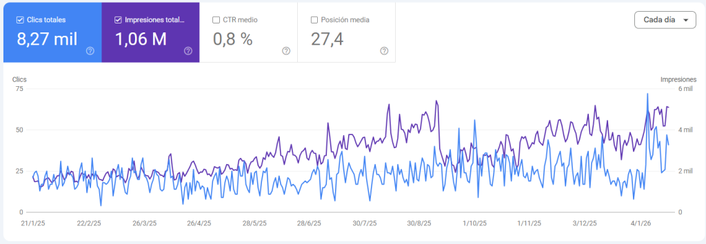 metrica google search console para expertos en marketing digital